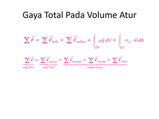 Gaya Total Pada Volume Atur

 