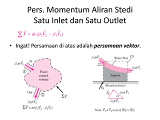 Pers. Momentum Aliran Stedi
Satu Inlet dan Satu Outlet
• Ingat! Persamaan di atas adalah persamaan vektor.

 