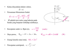 •

Kalau dinyatakan dalam vektor,

•

Persamaan Momentum Sudut:

•


M adalah torsi netto yang bekerja pada
benda yang berputar terhadap sumbunya.

•

Kecepatan sudut vs. Rpm (n),

•

Daya poros,

•

Energi kinetik rotasi total,

•

Percepatan sentripetal,

 