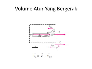 Volume Atur Yang Bergerak

 