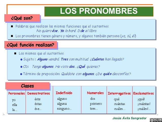 Analisis Morfologico