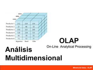 Análisis
Multidimensional
OLAP
On-Line Analytical Processing
Minería de Datos - OLAP
Minería de Datos - OLAP
 