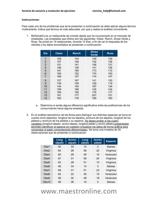 Servicio de asesoría y resolución de ejercicios ciencias_help@hotmail.com 
www.maestronline.com 
Instrucciones: Para cada uno de los problemas que se te presentan a continuación se debe aplicar alguna técnica multivariante. Indica qué técnica es más adecuada, por qué y realiza el análisis conveniente. 1. McDonald’s es un restaurante de comida rápida que ha incursionado en el mercado de ensaladas. Las ensaladas que ofrece son las siguientes: César, Ranch, Diosa Verde y Rusa. Se probó en 14 restaurantes, durante 14 días, a fin de ver la respuesta de los clientes y los datos encontrados se presentan a continuación: Día César Ranch Diosa Verde Rusa 1 2 3 4 5 6 7 155 157 151 146 181 160 168 143 146 141 136 180 152 157 149 152 146 141 173 170 174 135 136 131 126 115 150 147 8 9 10 11 12 13 14 157 139 144 158 184 161 165 167 159 154 169 195 177 178 141 129 167 145 178 201 185 130 119 134 144 177 151 160 a. Determina si existe alguna diferencia significativa entre las preferencias de los consumidores hacia alguna ensalada. 2. En el análisis taxonómico de las flores para distinguir sus distintas especies se toma en cuenta cinco aspectos: longitud de los sépalos, anchura de los sépalos, longitud de los pétalos y anchura de los pétalos y su especie. Se desea probar si las cuatro variables (longitud sépalo, ancho sépalo, longitud pétalo y ancho pétalo) presentadas permiten identificar la especie en cuestión (visualizar los datos de forma gráfica para comprobar si están correctamente diferenciadas). Se toma una muestra de 50 observaciones que se presentan a continuación: OBS Long sépalo Ancho sépalo Long pétalo Ancho pétalo Especie Obs1 50 33 14 2 Setosa Obs2 64 28 56 22 Virginica Obs3 65 28 46 15 Versicolor Obs4 67 31 56 24 Virginica Obs5 63 28 51 15 Virginica Obs6 46 34 14 3 Setosa Obs7 69 31 51 23 Virginica Obs8 62 22 45 15 Versicolor Obs9 59 32 48 18 Versicolor Obs10 46 36 10 2 Setosa  