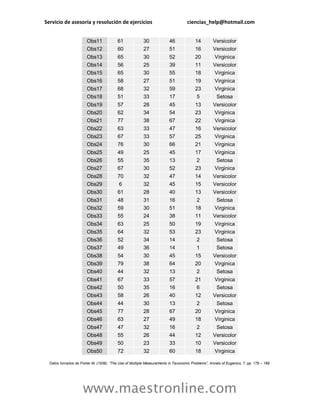 Servicio de asesoría y resolución de ejercicios ciencias_help@hotmail.com 
www.maestronline.com 
Obs11 61 30 46 14 Versicolor Obs12 60 27 51 16 Versicolor Obs13 65 30 52 20 Virginica Obs14 56 25 39 11 Versicolor Obs15 65 30 55 18 Virginica Obs16 58 27 51 19 Virginica Obs17 68 32 59 23 Virginica Obs18 51 33 17 5 Setosa Obs19 57 28 45 13 Versicolor Obs20 62 34 54 23 Virginica Obs21 77 38 67 22 Virginica Obs22 63 33 47 16 Versicolor Obs23 67 33 57 25 Virginica Obs24 76 30 66 21 Virginica Obs25 49 25 45 17 Virginica Obs26 55 35 13 2 Setosa Obs27 67 30 52 23 Virginica Obs28 70 32 47 14 Versicolor Obs29 6 32 45 15 Versicolor Obs30 61 28 40 13 Versicolor Obs31 48 31 16 2 Setosa Obs32 59 30 51 18 Virginica Obs33 55 24 38 11 Versicolor Obs34 63 25 50 19 Virginica Obs35 64 32 53 23 Virginica Obs36 52 34 14 2 Setosa Obs37 49 36 14 1 Setosa Obs38 54 30 45 15 Versicolor Obs39 79 38 64 20 Virginica Obs40 44 32 13 2 Setosa Obs41 67 33 57 21 Virginica Obs42 50 35 16 6 Setosa Obs43 58 26 40 12 Versicolor Obs44 44 30 13 2 Setosa Obs45 77 28 67 20 Virginica Obs46 63 27 49 18 Virginica Obs47 47 32 16 2 Setosa Obs48 55 26 44 12 Versicolor Obs49 50 23 33 10 Versicolor Obs50 72 32 60 18 Virginica Datos tomados de Fisher M. (1936). “The Use of Multiple Measurements in Taxonomic Problems”, Annals of Eugenics, 7, pp. 179 – 188.  