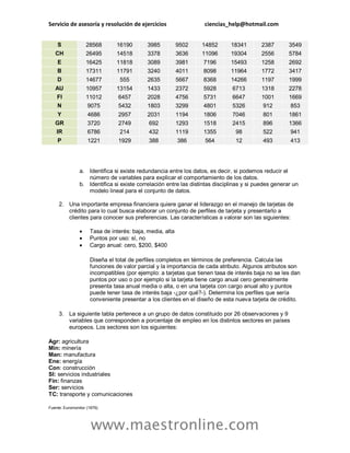 Servicio de asesoría y resolución de ejercicios ciencias_help@hotmail.com 
www.maestronline.com 
S 28568 16190 3985 9502 14852 18341 2387 3549 CH 26495 14518 3378 3636 11096 19304 2556 5784 E 16425 11818 3089 3981 7196 15493 1258 2692 B 17311 11791 3240 4011 8098 11964 1772 3417 D 14677 555 2635 5667 8368 14266 1197 1999 AU 10957 13154 1433 2372 5928 6713 1318 2278 FI 11012 6457 2028 4756 5731 6647 1001 1669 N 9075 5432 1803 3299 4801 5326 912 853 Y 4686 2957 2031 1194 1806 7046 801 1861 GR 3720 2749 692 1293 1518 2415 896 1366 IR 6786 214 432 1119 1355 98 522 941 P 1221 1929 388 386 564 12 493 413 a. Identifica si existe redundancia entre los datos, es decir, si podemos reducir el número de variables para explicar el comportamiento de los datos. b. Identifica si existe correlación entre las distintas disciplinas y si puedes generar un modelo lineal para el conjunto de datos. 2. Una importante empresa financiera quiere ganar el liderazgo en el manejo de tarjetas de crédito para lo cual busca elaborar un conjunto de perfiles de tarjeta y presentarlo a clientes para conocer sus preferencias. Las características a valorar son las siguientes:  Tasa de interés: baja, media, alta  Puntos por uso: sí, no  Cargo anual: cero, $200, $400 Diseña el total de perfiles completos en términos de preferencia. Calcula las funciones de valor parcial y la importancia de cada atributo. Algunos atributos son incompatibles (por ejemplo: a tarjetas que tienen tasa de interés baja no se les dan puntos por uso o por ejemplo si la tarjeta tiene cargo anual cero generalmente presenta tasa anual media o alta, o en una tarjeta con cargo anual alto y puntos puede tener tasa de interés baja -¿por qué?-). Determina los perfiles que sería conveniente presentar a los clientes en el diseño de esta nueva tarjeta de crédito. 3. La siguiente tabla pertenece a un grupo de datos constituido por 26 observaciones y 9 variables que corresponden a porcentaje de empleo en los distintos sectores en países europeos. Los sectores son los siguientes: Agr: agricultura Min: minería Man: manufactura Ene: energía Con: construcción SI: servicios industriales Fin: finanzas Ser: servicios TC: transporte y comunicaciones Fuente: Euromonitor (1979).  