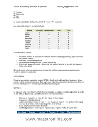 Servicio de asesoría y resolución de ejercicios ciencias_help@hotmail.com 
www.maestronline.com 
V1 Prestigio V2 Desempeño V3 Lujo V4 Valor La escala utilizada fue de 7 puntos, donde 1 = poco y 7 = excelente. Las respuestas arrojaron la siguiente tabla: Marca Prestigio Desempeño Lujo Valor Lexus Infinity BMW Mercedes 5 5 5 6 7 6 7 6 5 5 6 6 7 7 5 6 Cadillac Lincoln Porsche Bentley Rolls 5 6 5 7 7 5 6 6 4 5 6 5 5 7 7 5 5 4 3 1 Considerando lo anterior: 1. Realiza el análisis de estos datos mediante el análisis de componentes y el procedimiento de rotación varimax. 2. Interpreta los factores extraídos. 3. Si tuvieras variables sustitutas, ¿cuáles escogerías? 4. Examina el ajuste del modelo y determina si el análisis factorial es la mejor técnica para tratar estos datos. Recuerda incluir todos los resultados del proceso del análisis (los paquetes computacionales muestran todos los resultados). nstrucciones: Descarga una copia a prueba del paquete SPSS indicado en la bibliografía del curso y en el que podrás realizar el siguiente ejercicio. Esta copia tiene vigencia, así que es importante que abras por primera vez la aplicación cuando vayas a trabajar con el paquete. Ejercicio: La siguiente tabla presenta el resultado de una encuesta acerca de cuántos viajes hizo la gente en los últimos dos meses. La codificación tiene los siguientes datos:  Número de viajes (1 = un viaje, 2 = dos viajes, 3 = tres viajes).  Ingreso (en miles de dólares).  Actitud, se mide en escala de 1 a 8 (1 = me desagrada viajar, 8 = me gusta mucho viajar).  Tamaño de la familia (número de integrantes de la familia).  Edad del jefe de familia (años de edad).  Cantidad gastada en esos viajes (1 = gasto bajo, 2 = gasto medio, 3 = gasto alto). No. viajes Ingreso Actitud Tamaño Edad Cantidadgastada  