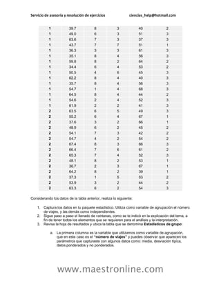 Servicio de asesoría y resolución de ejercicios ciencias_help@hotmail.com 
www.maestronline.com 
1 39.7 8 3 40 2 1 49.0 6 3 51 3 1 63.6 7 3 37 3 1 43.7 7 7 51 1 1 36.3 3 3 61 3 1 35.1 8 4 56 3 1 59.8 8 2 64 2 1 34.4 6 4 53 2 1 50.5 4 6 45 3 1 62.2 8 4 40 3 1 35.7 8 4 56 3 1 54.7 1 4 68 3 1 64.5 8 4 44 2 1 54.6 2 4 52 3 1 61.9 2 2 41 3 2 63.5 6 5 49 3 2 55.2 6 4 67 1 2 37.6 3 2 66 1 2 48.9 6 2 45 2 2 54.1 7 3 42 2 2 54.7 4 2 54 2 2 67.4 8 3 66 3 2 66.4 7 6 61 2 2 65.3 7 4 52 3 2 48.1 8 2 53 1 2 36.7 2 3 67 1 2 64.2 8 2 39 1 2 37.3 1 5 53 2 2 53.9 3 2 44 2 2 63.3 6 2 54 3 Considerando los datos de la tabla anterior, realiza lo siguiente: 1. Captura los datos en tu paquete estadístico. Utiliza como variable de agrupación el número de viajes, y las demás como independientes. 2. Sigue paso a paso el llenado de ventanas, como se te indicó en la explicación del tema, a fin de tener todos los elementos que se requieren para el análisis y la interpretación. 3. Revisa la hoja de resultados y ubica la tabla que se denomina Estadísticos de grupo: a. La primera columna es la variable que utilizamos como variable de agrupación, que en este caso es el “número de viajes” y puedes observar que aparecen los parámetros que capturaste con algunos datos como: media, desviación típica, datos ponderados y no ponderados.  