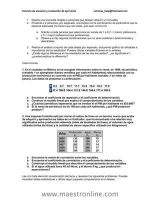 Servicio de asesoría y resolución de ejercicios ciencias_help@hotmail.com 
www.maestronline.com 
1. Diseña una encuesta dirigida a personas que desean adquirir un inmueble. 2. Presenta a 2 personas, por separado, una tarjeta con la combinación de parámetros que te parezca adecuada (no tienen que ser todas, que sean mínimo 9). a. Solicita a cada persona que seleccione en escala de 1 a 9 (1 = menor preferencia, y 9 = mayor preferencia) sus preferencias. b. Observa si hay algunas combinaciones que no sean posibles o determinantes y descártalas. 3. Realiza el análisis conjunto de cada tarjeta por separado, incluyendo gráfico de utilidades e importancia de los resultados. Puedes utilizar variables ficticias en tu análisis. 4. ¿Existe alguna diferencia en los resultados de las dos encuestas?, ¿es significativa?, ¿puedes explicar la diferencia? Instrucciones: 1. En 8 ciudades en México se ha recogido información sobre la venta, en 1998, de periódico (variable Y en ejemplares diarios vendidos por cada mil habitantes) relacionándola con su producción económica en concreto con el PIB por habitante (variable X en miles de pesos). Los datos se presentan a continuación: X 8.3 9.7 10.7 11.7 12.4 15.4 16.3 17.2 Y 57.4 106.8 104.4 131.9 144.6 146.4 177.4 186.9 a. Encontrar el coeficiente de regresión y el coeficiente de determinación. b. Construir el modelo lineal que explica el comportamiento de las variables. c. ¿Cuántos periódicos esperamos que se vendan si el PIB por habitante es $25,000? d. Si la venta de periódicos es de 150 por cada mil habitantes, ¿qué PIB podemos predecir? 2. Una empresa frutícola está por iniciar el cultivo de fresa en un terreno nuevo que acaba de adquirir y aprovecha los datos de un fruticultor, que ha encontrado una relación muy significativa entre producción obtenida (miles de toneladas de fresa), el volumen de agua utilizado (miles de litros) y la cantidad de abono específico utilizado (en kilogramos): Año Producción X1 Agua X2 Abono X3 2005 2006 2007 2008 2009 
120 
150 
200 
270 
350 100 130 175 240 310 
10 
12 
14 
17 
20 a. Encuentra la matriz de correlación entre las variables. b. Encuentra el coeficiente de correlación y el coeficiente de determinación. c. Construye el modelo lineal que describa el comportamiento de las variables. d. Si el agua utilizada fuera 40 mil litros, y el abono 5 kg, ¿qué producción esperaríamos? Lee con toda atención la explicación del tema y resuelve los siguientes problemas. Puedes necesitar tablas estadísticas y utilizar algún paquete computacional si lo deseas.  