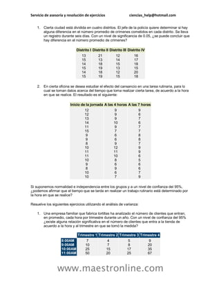 Servicio de asesoría y resolución de ejercicios ciencias_help@hotmail.com 
www.maestronline.com 
1. Cierta ciudad está dividida en cuatro distritos. El jefe de la policía quiere determinar si hay alguna diferencia en el número promedio de crímenes cometidos en cada distrito. Se lleva un registro durante seis días. Con un nivel de significancia de 0.05, ¿se puede concluir que hay diferencia en el número promedio de crímenes? Distrito I Distrito II Distrito III Distrito IV 13 15 14 15 14 15 21 13 18 19 18 19 12 14 15 13 12 15 16 17 18 15 20 18 2. En cierta oficina se desea estudiar el efecto del cansancio en una tarea rutinaria, para lo cual se toman datos acerca del tiempo que toma realizar cierta tarea, de acuerdo a la hora en que se realice. El resultado es el siguiente: Inicio de la jornada A las 4 horas A las 7 horas 12 12 13 14 11 15 9 9 8 10 11 11 10 9 8 10 10 9 9 9 10 9 7 6 6 9 12 11 10 8 6 9 6 7 9 6 7 6 7 7 8 8 7 9 9 6 5 6 6 7 9 Si suponemos normalidad e independencia entre los grupos y a un nivel de confianza del 95%, ¿podemos afirmar que el tiempo que se tarda en realizar un trabajo rutinario está determinado por la hora en que se realice? Resuelve los siguientes ejercicios utilizando el análisis de varianza: 1. Una empresa familiar que fabrica tortillas ha analizado el número de clientes que entran, en promedio, cada hora por trimestre durante un año. Con un nivel de confianza del 95% ¿existe alguna relación significativa en el número de clientes que entra a la tienda de acuerdo a la hora y al trimestre en que se tomó la medida? 
Trimestre 1 Trimestre 2 Trimestre 3 Trimestre 4 8:00AM 9:00AM 10:00AM 11:00AM 7 10 25 50 4 7 15 20 5 8 17 25 9 20 35 67  