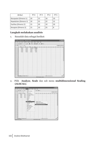 102 Analisis Multivariat
Atribut PT X PT Y PT Z PT S
Kecepatan (Dimensi 1) 20 15 18 10
Kepedulian (Dimensi 1) 10 25 22 15
Fasilitas (Dimensi 2) 15 20 10 20
Kerapian (Dimensi 2) 15 10 25 8
Langkah melakukan analisis
1. 	 Susunlah data sebagai berikut:
	 	
2. Pilih Analyze, Scale dan sub menu multidimensional Scaling
(ALSCAL).
	
 