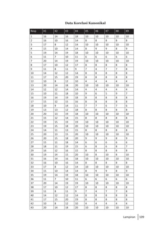 109
Lampiran
Data Korelasi Kanonikal
Resp X1 X2 X3 X4 X5 X6 X7 X8 X9
1 16 14 16 18 10 10 10 10 10
2 16 10 16 14 8 8 8 8 8
3 17 8 12 14 10 10 10 10 10
4 15 10 14 14 8 9 9 8 9
5 19 14 19 18 10 10 10 10 10
6 11 7 10 11 6 6 6 6 6
7 20 14 19 19 10 10 10 10 10
8 17 10 12 17 8 8 8 8 8
9 11 8 11 9 7 4 7 7 8
10 14 12 12 14 8 8 8 8 8
11 17 15 20 19 8 8 8 8 8
12 10 8 12 10 4 4 4 4 4
13 20 14 18 20 10 10 10 10 10
14 12 12 14 14 4 4 4 4 4
15 10 11 18 10 9 6 5 9 7
16 19 14 19 18 8 8 8 8 8
17 15 12 15 16 8 8 8 8 8
18 10 9 14 11 7 7 6 7 6
19 13 13 12 18 8 8 8 8 8
20 20 13 19 18 10 10 10 10 10
21 15 12 14 15 8 8 8 8 8
22 19 15 19 19 10 10 10 10 10
23 19 15 18 20 10 10 10 10 10
24 14 11 13 15 8 8 8 8 8
25 20 13 15 20 10 10 10 10 10
26 20 15 18 20 9 9 9 8 9
27 15 11 18 14 6 6 6 6 6
28 18 11 19 15 6 8 6 8 7
29 16 12 16 15 8 8 8 8 8
30 19 14 15 20 10 8 10 8 10
31 16 14 16 18 10 10 10 10 10
32 16 10 16 14 8 8 8 8 8
33 17 8 12 14 10 10 10 10 10
34 15 10 14 14 8 9 9 8 9
35 19 14 19 18 10 10 10 10 10
36 11 7 10 11 6 6 6 6 6
37 20 14 19 19 10 10 10 10 10
38 17 10 12 17 8 8 8 8 8
39 11 8 11 9 7 4 7 7 8
40 14 12 12 14 8 8 8 8 8
41 17 15 20 19 8 8 8 8 8
42 10 8 12 10 4 4 4 4 4
43 20 14 18 20 10 10 10 10 10
 