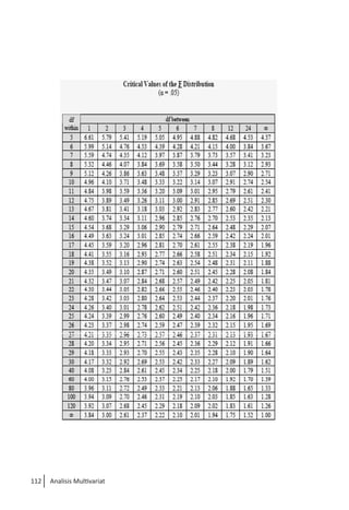 112 Analisis Multivariat
 