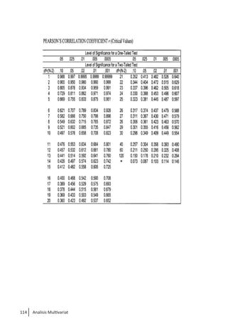 114 Analisis Multivariat
	
 