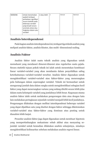 10 Analisis Multivariat
MANOVA Untuk menentukan
apakah terdapat
perbedaan signifikan
secara statistik pada
beberapa variabel
yang terjadi secara
serentak antara dua
tingkatan dalam satu
variabel
2 atau lebih 1 Interval Nominal
Analisis lnterdependensi
Padabagiananalisisinterdependensiini,terdapattigateknikanalisisyang
meliputi analisis faktor, analisis kluster, dan multi- dimensional scaling.
Analisis Faktor
Analisis faktor ialah suatu teknik analisis yang digunakan untuk
memahami yang mendasari dimensi-dimensi atau regularitas suatu gejala.
Secara statistik tujuan pokok teknik ini ialah untuk menentukan kombinasi
linear variabel-variabel yang akan membantu dalam penyelidikan saling
keterkaitannya variabel-variabel tersebut. Analisis faktor digunakan untuk
mengidentifikasi variabel-variabel atau faktor-faktor yang menerangkan
pola hubungan dalam seperangkat variabel. Teknik ini bermanfaat untuk
mengurangi jumlah data dalam rangka untuk mengidentifikasi sebagian kecil
faktor yang dapat menerangkan varians yang sedang diteliti secara lebih jelas
dalam suatu kelompok variabel yang jumlahnya lebih besar. Kegunaan utama
analisis faktor ialah untuk melakukan pengurangan data atau dengan kata
lain melakukan peringkasan sejumlah variabel menjadi lebih kecil jumlahnya.
Pengurangan dilakukan dengan melihat interdependensi beberapa variabel
yang dapat dijadikan satu yang disebut dengan faktor sehingga diketemukan
variabel-variabel atau faktor-faktor yang dominan atau penting untuk
dianalisis lebih lanjut.
Prosedur analisis faktor juga dapat digunakan untuk membuat hipotesis
yang mempertimbangkan mekanisme sebab akibat atau menyaring se­
jumlah variabel untuk kemudian dilakukan analisis selanjutnya, misalnya
mengidentifikasi kolinearitas sebelum melakukan analisis regresi linear.
 