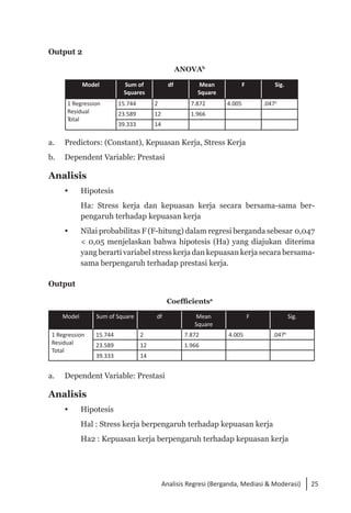 25
Analisis Regresi (Berganda, Mediasi & Moderasi)
Output 2
ANOVAb
Model Sum of
Squares
df Mean
Square
F Sig.
1 Regression
Residual
Total
15.744 2 7.872 4.005 .047a
23.589 12 1.966
39.333 14
a.	 Predictors: (Constant), Kepuasan Kerja, Stress Kerja
b. 	 Dependent Variable: Prestasi
Analisis
 	 Hipotesis
	 Ha: Stress kerja dan kepuasan kerja secara bersama-sama ber­
pengaruh terhadap kepuasan kerja
 	 Nilai probabilitas F (F-hitung) dalam regresi berganda sebesar 0,047
< 0,05 menjelaskan bahwa hipotesis (Ha) yang diajukan diterima
yang berarti variabel stress kerja dan kepuasan kerja secara bersama-
sama berpengaruh terhadap prestasi kerja.
Output
Coefficientsa
Model Sum of Square df Mean
Square
F Sig.
1 Regression
Residual
Total
15.744 2 7.872 4.005 .047ª
23.589 12 1.966
39.333 14
a. 	 Dependent Variable: Prestasi
Analisis
 	 Hipotesis
	 Hal : Stress kerja berpengaruh terhadap kepuasan kerja
	 Ha2 : Kepuasan kerja berpengaruh terhadap kepuasan kerja
 