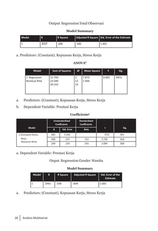 28 Analisis Multivariat
Output Regression Total Observasi
Model Summary
Model R R Square Adjusted R Square Std. Error of the Estimate
1 .633ª .400 .300 1.402
a. Predictors: (Constant), Kepuasan Kerja, Stress Kerja
ANOVAb
Model Sum of Squares df Mean Square F Sig.
1 Regression
Residual Total
15.744
23.589
39.333
2
12
14
7.872
1.966
4.005 .047a
a. 	 Predictors: (Constant), Kepuasan Kerja, Stress Kerja
b. 	 Dependent Variable: Prestasi Kerja
Coefficientsa
Model
Unstandardized
Coefficients
Standardized
Coefficients
t Sig.
B Std. Error Beta
1 (Constant) Stress
Kerja
Kepuasan Kerja
.065 5.545 .012 .991
.648 .237 .723 2.730 .018
.249 .119 .555 2.094 .058
a. Dependent Variable: Prestasi Kerja
Ouput Regression Gender Wanita
Model Summary
Model R R Square Adjusted R Square Std. Error of the
Estimate
1 .194a . 038 -.604 1.683
a.	 Predictors: (Constant), Kepuasan Kerja, Stress Kerja
 