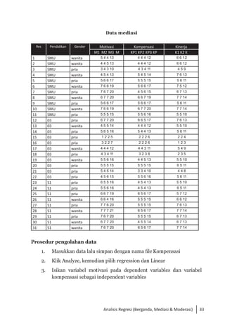 33
Analisis Regresi (Berganda, Mediasi & Moderasi)
Data mediasi
Res Pendidikan Gender Motivasi Kompensasi Kinerja
M1 M2 M3 M KP1 KP2 KP3 KP K1 K2 K
1 SMU wanita 5 4 4 13 4 4 4 12 6 6 12
2 SMU wanita 4 4 5 13 4 4 4 12 6 6 12
3 SMU pria 3 4 3 10 4 3 4 11 4 5 9
4 SMU wanita 4 5 4 13 5 4 5 14 7 6 13
5 SMU pria 5 6 6 17 5 5 5 15 5 6 11
6 SMU wanita 7 6 6 19 5 6 6 17 7 5 12
7 SMU pria 7 6 7 20 4 5 6 15 6 7 13
8 SMU wanita 6 7 7 20 6 6 7 19 7 7 14
9 SMU pria 5 6 6 17 5 6 6 17 5 6 11
10 SMU wanita 7 6 6 19 6 7 7 20 7 7 14
11 SMU pria 5 5 5 15 5 5 6 16 5 5 10
12 03 pria 6 7 7 20 6 6 5 17 7 6 13
13 03 wanita 4 5 5 14 4 4 4 12 5 5 10
14 03 pria 5 6 5 16 5 4 4 13 5 6 11
15 03 pria 1 2 2 5 2 2 2 6 2 2 4
16 03 pria 3 2 2 7 2 2 2 6 1 2 3
17 03 wanita 4 4 4 12 4 4 3 11 5 4 9
18 03 pria 4 3 4 11 3 2 3 8 2 3 5
19 03 wanita 5 5 6 16 4 4 5 13 5 5 10
20 03 pria 5 5 5 15 5 5 5 15 6 5 11
21 03 pria 5 4 5 14 3 3 4 10 4 4 8
22 03 pria 4 5 6 15 5 5 6 16 5 6 11
23 S1 pria 6 5 5 16 4 5 4 13 5 5 10
24 S1 pria 5 5 6 16 4 5 4 13 6 5 11
25 S1 pria 6 6 7 19 6 5 6 17 5 7 12
26 S1 wanita 6 6 4 16 5 5 5 15 6 6 12
27 S1 pria 7 7 6 20 5 5 5 15 7 6 13
28 S1 wanita 7 7 7 21 6 5 6 17 7 7 14
29 S1 pria 7 6 7 20 5 5 5 15 6 7 13
30 S1 wanita 6 7 7 20 4 5 5 14 6 7 13
31 S1 wanita 7 6 7 20 6 5 6 17 7 7 14
Prosedur pengolahan data
1. 	 Masukkan data lalu simpan dengan nama file Kompensasi
2. 	 Klik Analyze, kemudian pilih regression dan Linear
3. 	 Isikan variabel motivasi pada dependent variables dan variabel
kompensasi sebagai independent variables
 