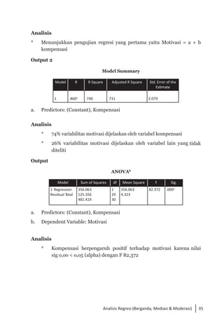 35
Analisis Regresi (Berganda, Mediasi & Moderasi)
Analisis
* 	 Menunjukkan pengujian regresi yang pertama yaitu Motivasi = a + b
kompensasi
Output 2
Model Summary
Model R R Square Adjusted R Square Std. Error of the
Estimate
1 .860a
.740 .731 2.079
a.	 Predictors: (Constant), Kompensasi
Analisis
* 	 74% variabilitas motivasi dijelaskan oleh variabel kompensasi
*	 26% variabilitas motivasi dijelaskan oleh variabel lain yang tidak
diteliti
Output
ANOVAb
Model Sum of Squares df Mean Square F Sig.
1 Regression
Residual Total
356.063
125.356
481.419
1
29
30
356.063
4.323
82.372 .000a
a.	 Predictors: (Constant), Kompensasi
b. 	 Dependent Variable: Motivasi
Analisis
*	 Kompensasi berpengaruh positif terhadap motivasi karena nilai
sig o,oo < o,o5 (alpha) dengan F 82,372
 