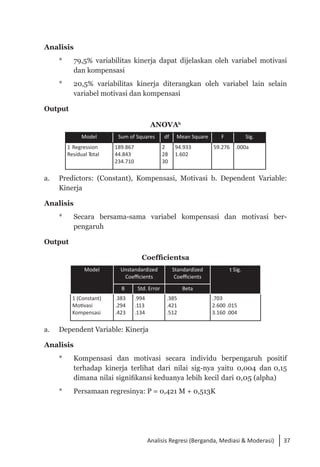 37
Analisis Regresi (Berganda, Mediasi & Moderasi)
Analisis
* 	 79,5% variabilitas kinerja dapat dijelaskan oleh variabel motivasi
dan kompensasi
* 	 20,5% variabilitas kinerja diterangkan oleh variabel lain selain
variabel motivasi dan kompensasi
Output
ANOVAb
Model Sum of Squares df Mean Square F Sig.
1 Regression
Residual Total
189.867
44.843
234.710
2
28
30
94.933
1.602
59.276 .000a
a. 	 Predictors: (Constant), Kompensasi, Motivasi b. Dependent Variable:
Kinerja
Analisis
* 	 Secara bersama-sama variabel kompensasi dan motivasi ber­
pengaruh
Output
Coefficientsa
Model Unstandardized
Coefficients
Standardized
Coefficients
t Sig.
B Std. Error Beta
1 (Constant)
Motivasi
Kompensasi
.383
.294
.423
.994
.113
.134
.385
.421
.512
.703
2.600 .015
3.160 .004
a. 	 Dependent Variable: Kinerja
Analisis
* 	 Kompensasi dan motivasi secara individu berpengaruh positif
terhadap kinerja terlihat dari nilai sig-nya yaitu 0,004 dan 0,15
dimana nilai signifikansi keduanya lebih kecil dari 0,05 (alpha)
* 	 Persamaan regresinya: P = 0,421 M + 0,513K
 