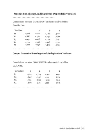 65
Analisis Korelasi Kanonikal
Output Canonical Loading untuk Dependent Variates
- - - - - - - - - - - - - - - - - - - - - - - - - - - - - - - - -
Correlations between DEPENDENT and canonical variables
Function No.
Variable 1 2 3 4
Y1 -,770 -,216 -,186 ,522
Y2 -,886 -,420 -,054 ,070
Y3 -,951 -,008 -,119 ,219
Y4 -,719 -,366 -,346 ,334
Y5 -,877 -,057 -,303 ,325
- - - - - - - - - - - - - - - - - - - - - - - - - - - - - - - -
Output Canonical Loading untuk Independent Variates
- - - - - - - - - - - - - - - - - - - - - - - - - - - - - - - -
Correlations between COVARIATES and canonical variables
CAN. VAR.
Covariate 1 2 3 4
X1 -,924 -,324 -,197 ,047
X2 -,607 -,397 ,116 ,679
X3 -,331 -,820 -,291 ,366
X4 -,879 -,316 ,237 ,268
- - - - - - - - - - - - - - - - - - - - - - - - - - - - - - - - -
 