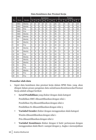 68 Analisis Multivariat
Data Komitmen dan Prestasi Kerja
Res Pend. Gender
Komitmen Prestasi
K1 K2 K3 K4 K5 K6 K P1 P2 P3 P4 P
1 SMU Wanita 4 5 4 4 4 5 26 5 4 5 5 19
2 SMU Wanita 4 5 4 3 5 4 25 4 4 4 4 16
3 SMU Pria 4 3 3 5 4 3 22 5 3 4 4 16
4 SMU Pria 5 4 4 4 5 4 26 5 4 3 5 17
5 SMU Wanita 3 4 5 4 5 5 26 3 5 4 3 15
6 SMU Wanita 4 4 4 4 4 4 24 4 4 5 4 17
7 03 Wanita 4 4 5 3 4 4 24 3 3 4 4 14
8 03 Wanita 3 5 5 4 3 5 25 4 4 2 3 13
9 03 Pria 5 3 4 4 5 3 24 4 4 4 3 15
10 03 Wanita 5 4 3 4 5 4 25 3 4 4 4 15
11 03 Wanita 4 4 5 4 4 4 25 3 5 4 4 16
12 03 Pria 3 4 4 4 3 4 22 4 3 4 4 15
13 03 Wanita 4 4 3 5 4 4 24 5 5 4 4 18
14 03 Wanita 4 4 5 5 4 4 26 3 4 5 4 16
15 03 Wanita 5 5 4 4 5 5 28 4 4 3 4 15
16 S1 Pria 3 5 4 3 3 5 23 5 4 5 5 19
17 S1 Pria 5 4 4 5 5 4 27 5 4 5 5 19
18 S1 Wanita 4 4 5 5 4 4 26 5 5 4 5 19
19 S1 Pria 4 5 4 5 4 5 27 5 5 5 5 20
20 S1 Pria 5 5 4 3 5 5 27 5 5 4 4 18
Prosedur olah data
1. 	 Input data komitmen dan prestasi kerja dalam SPSS Data yang akan
diinput dalam proses pengisian data untukkasusKomitmendanPrestasi
Kerja adalah sebagai berikut:
 	 Level Pendidikan yang diukur dengan skala kategori
	 Pendidikan SMU dikuantifikasikan dengan nilai 1
	 Pendidikan D3 dikuantifikasikan dengan nilai 2
	 Pendidikan S1 dikuantifikasikan dengan nilai 3
 	 Variabel Gender diukur dengan menggunakan skala kategori
	 Wanita dikuantifikasikan dengan nilai 1
	 Pria dikuantifikasikan dengan nilai 2
 	 Variabel Komitmen diukur dengan 6 butir pertanyaan dengan
menggunakan skala likert 1 sampai dengan 5. Angka 1 menunjukkan
 