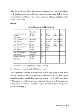 85
Analisis Varian
Nilai uji multivariat dalam Levene’s test menunjukkan nilai signi- fikansi
uji F komitmen sebesar 0,986 dan prestasi sebesar 0,421. Hal ini berarti
memenuhi asumsi Manova yaitu varians yang sama sehingga dapat diteruskan
dalam analisis data.
Output
Test of Between · Subject Effects
Type lll Sum
Corrected Model Total
Komitmen
Total Prestasi
5,411a
45,911b
2
2
2,706
22,956
,991
14,513
,391
,000
lntercept Total Komitmen
Total Prestasi
11965,898
5420,258
1
1
11965,898
5420,258
4385,108
3426,858
,000
,000
Pendidikan Total Komitmen
Total Prestasi
5,411
45,911
2
2
2,706
22,956
,991
14,513
,391
,000
Error Total Komitmen
Total Prestasi
46,389
26,889
17
17
2,729
1,582
Total Total Komitmen
Total Prestasi
12652,000
5584,000
20
20
Corrected Total Total
Komitmen
Total Prestasi
51,800
72,800
19
19
a. 	 R Squared = ,104(Adjusted R Squared = -,001)
b. 	 R Squared = ,631(Adjusted R Squared = ,587)
Nilai signifikansi F-hitung dari komitmen sebesar o,391 yang ber-arti tidak
terdapat perbedaan komimen berdasarkan pendidikan. Kontri- busi tingkat
pendidikan dalam menjelaskan komitmen sebesar 1o,4%. Nilai signifikansi
F-hitung dari prestasi sebesar o,ooo yang berarti terdapat perbedaan prestasi
berdasarkan pendidikan. Kontribusi tingkat pendidikan dalam menjelaskan
prestasi sebesar 63,1%.
 