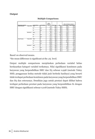 86 Analisis Multivariat
Output
Multiple Comparisons
Based on observed means.
*the mean difference is significant at the ,05 level.
Output multiple comparisons menjelaskan perbedaan variabel bebas
berdasarkan kategori variabel terikatnya. Nilai signifikansi komitmen pada
karyawan yang berpendidikan SMU dan D3 sebesar 0,998 (metode Tukey
HSD, penggunaan kedua metode tidak jauh berbeda hasilnya) yang berarti
tidak terdapat perbedaan komitmen pada karyawan yang berpendidikan SMU
dan D3 dan seterusnya. Demikian juga untuk prestasi dapat dilihat bahwa
terdapat perbedaan prestasi pada karyawan yang berpendidikan S1 dengan
SMU dengan signifikansi sebesar 0,018 (metode Tukey HSD).
 