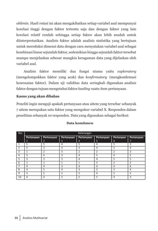 88 Analisis Multivariat
oblimin. Hasil rotasi ini akan mengakibatkan setiap variabel asal mempunyai
korelasi tinggi dengan faktor tertentu saja dan dengan faktor yang lain
korelasi relatif rendah sehingga setiap faktor akan lebih mudah untuk
diinterpretasikan. Analisis faktor adalah analisis statistika yang bertujuan
untuk mereduksi dimensi data dengan cara menyatakan variabel asal sebagai
kombinasi linear sejumlah faktor, sedemikian hingga sejumlah faktor tersebut
mampu menjelaskan sebesar mungkin keragaman data yang dijelaskan oleh
variabel asal.
Analisis faktor memiliki dua fungsi utama yaitu exploratory
(mengelompokkan faktor yang acak) dan konfirmatory (mengkonfirmasi
kesesuaian faktor). Dalam uji validitas data seringkali digunakan analisis
faktor dengan tujuan mengetahui faktor loading suatu item pertanyaan.
Kasus yang akan dibahas
Peneliti ingin menguji apakah pertanyaan atau aitem yang tersebar sebanyak
7 aitem merupakan satu faktor yang mengukur variabel X. Responden dalam
penelitian sebanyak 10 responden. Data yang digunakan sebagai berikut:
Data komitmen
Res Keterangan
Pertanyaan
1
Pertanyaan
2
Pertanyaan
3
Pertanyaan
4
Pertanyaan
5
Pertanyaan
6
Pertanyaan
7
1 5 5 4 5 4 5 3
2 5 3 3 3 4 5 4
3 1 2 3 2 2 2 3
4 5 4 3 4 5 4 5
5 3 3 3 4 4 5 5
6 1 1 1 1 2 2 2
7 4 4 3 4 4 4 4
8 4 5 4 3 3 3 4
9 5 5 5 5 4 5 5
10 4 4 5 5 5 4 3
 