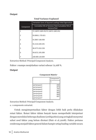 92 Analisis Multivariat
Output
Total Variance Explaned
Component
Extraction Sums of Squared Loadings lnitial Eigenvalues
Cumulative %% of Variance Total Cumulative %% of
VarianceTotal
1
2
3
4
5
6
7
72.16872.1685.05272.16872.1685.052
83.89811.729.821
91.0067.108.498
95.2154.209.295
98.4773.263.228
99.8721.395.098
100.000.128.009
Extraction Method: Principal Component Analysis.
Faktor 1 mampu menjelaskan variasi sebesar 72,168 %.
Output
Component Matrixa
Component
1
pertanyaan1
pertanyaan2
pertanyaan3
pertanyaan4
pertanyaan5
pertanyaan6
pertanyaan7
.920
.873
.787
.941
.869
.859
.667
Extraction Method: Principal Component Analysis.
a. 1 components extracted.
Untuk mengintepretasikan faktor dengan lebih baik perlu dilakukan
rotasi faktor. Rotasi faktor dalam banyak kasus memperbaiki interpretasi
denganmereduksibeberapadualisme(ambiguities)yangseringkalimenyertai
solusi awal faktor yang belum dirotasi (Hair et al.,2008). Faktor pertama
cenderung menjadi faktor general dalam hampir setiap loading variable secara
 