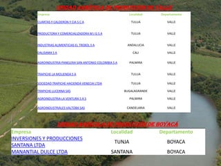 Unidad Agrícola De Producción de Valle
         Empresa                                             Localidad    Departamento

         CUARTAS Y CALDERON Y CIA S C A                       TULUA          VALLE


         PRODUCTORA Y COMERCIALIZADORA M J G S A              TULUA          VALLE


         INDUSTRIAS ALIMENTICIAS EL TREBOL S A              ANDALUCIA        VALLE

         DALISAMA S A                                           CALI         VALLE

         AGROINDUSTRIA PANELERA SAN ANTONIO COLOMBIA S A      PALMIRA        VALLE


         TRAPICHE LA MOLIENDA S A                             TULUA          VALLE

         SOCIEDAD TRAPICHE HACIENDA VENECIA LTDA              TULUA          VALLE

         TRAPICHE LUCERNA SAS                              BUGALAGRANDE      VALLE

         AGROINDUSTRIA LA VENTURA S A S                       PALMIRA        VALLE

         AGROINDUSTRIALES VALTOBA SAS                       CANDELARIA       VALLE




                     Unidad Agrícola De Producción de Boyacá
Empresa                                             Localidad             Departamento
INVERSIONES Y PRODUCCIONES
                                                      TUNJA                  BOYACA
SANTANA LTDA
MANANTIAL DULCE LTDA                                SANTANA                  BOYACA
 