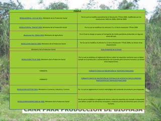 PANELA

                                                                                Por la cual se modifica parcialmente la Resolución 779 de 2006, modificada por las
   RESOLUCION No. 4121 de 2011, Ministerio de la Protección Social
                                                                                                     resoluciones 3462 de 2008 y 3544 de 2009



  RESOLUCION No. 3544 DE 2009, Ministerio de la Protección Social                   Por la cual se modifican los artículos 11 y 13 de la resolución 779 de 2006


                                                                           Por el Cual se otorga un apoyo al transporte de mieles paneleras producidas en algunas
        Resolucion No. 258 de 2010, Ministerio de Agricultura
                                                                                                                zonas del país


                                                                            Por la cual se modifica el artículo 9 y 15 de la Resolución 779 de 2008 y se dictan otras
     RESOLUCION 3462 DE 2008, Ministerio de la Proteccion Social
                                                                                                                   disposiciones

                  Ministerio de la Proteccion Social                                                       Guia Ambiental de la Panela



                                                                           Por la cual se establece el reglamento técnico sobre los requisitos sanitarios que se deben
     RESOLUCION 779 DE 2006, Ministerio de la Proteccion Social           cumplir en la producción y comercialización de la panela para consumo humano y se dictan
                                                                                                               otras disposiciones.




                             FORMATO                                                      FORMATO ÚNICO DE INSCRIPCIÓN DE TRAPICHES PANELEROS



                                                                                FORMATO ÚNICO DE INSCRIPCIÓN DE CENTRALES DE ACOPIO DE MIELES VÍRGENES
                             FORMATO
                                                                                                PROCEDENTES DE TRAPICHES PANELEROS



RESOLUCION 16379 DE 2003, Ministerio e Comercio, Industria y Turismo      Por la cual se reglamenta el control metrológico del contenido de producto pre empacado.




                                                                          Por la cual se establece el reglamento técnico sobre los requisitos de rotulado o etiquetado
RESOLUCION NUMERO 0485 de 2005, Ministerio de la Proteccion Social        que deben cumplir los alimentos envasados y materias primas de alimentos para consumo
                                                                                                                    humano.
 