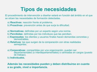 Tipos de necesidades
El procedimiento de intervención a diseñar estará en función del ámbito en el que
se sitúen las necesidades de formación detectadas.
  a) Reactivas: reacción frente al problema.
  b) Proactivas: prevención antes de que surja la dificultad.

  a) Normativas: definidas por un experto según una norma.
  b) Percibidas: definidas por los individuos que las perciben.
  c) Expresadas: los clientes y usuarios finales hacen demandas concretas y
        demostrables.
  d) Relativas: las que surgen de la comparación con otras realidades
        semejantes.

  a) Corporativas: compartidas por una organización, pueden ser
        departamentales (o interdepartamentales) o centradas en cargos (puesto
        de trabajo).
  b) Individuales.

  Además las necesidades pueden y deben distribuirse en cuanto
  a su grado, nivel o importancia.
 