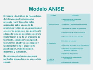 Modelo ANISE
El modelo de Análisis de Necesidades          ETAPAS                            ACCIONES

de Intervención Socioeducativa                               1.1. Identificación de situaciones
                                                                    desencadenantes
pretende reunir todos los datos
                                         1. Reconocimiento   1.2. Selección y diseño de las herramientas
necesarios sobre una serie de
problemas vividos en una organización                        1.3. Búsqueda de fuentes de información

o sector de población, que permitan la
                                                             2.1. Identificación de la situación actual
adecuada toma de decisiones sobre la
implantación o no de un programa de                          2.2. Establecer la situación deseable

formación, establecer su amplitud,                           2.3. Análisis del potencial
formular los objetivos a conseguir y     2. Diagnóstico
                                                             2.4. Identificar las causas de las discrepancias
fundamentar todo el proceso de
planificación, implementación,                               2.5. Identificar los sentimientos de la
                                                                    población implicada
desarrollo y evaluación.
                                                             2.6. Definición del problema

Se compone de diversas acciones                              3.1. Priorización de los problemas
puntuales agrupadas, a su vez, en tres   3. Toma de                encontrados
                                         Decisiones
etapas.                                                      3.2. Propuesta de soluciones
 