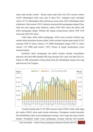 milyar pada periode tersebut . Kinerja ekspor pada bulan Juni 2012 menurun sebesar
16,44% dibandingkan bulan yang sama di tahun 2011, sedangkan impor meningkat
sebesar 10,71% dibandingkan tahun sebelumnya namun turun 2,05% dibandingkan bulan
sebelumnya. Pada semester I 2012, Indonesia mencatat defisit perdagangan dengan China,
salah satu mitra dagang utama Indonesia, sebesar USD 4,045 milyar lalu diikuti oleh
defisit perdagangan dengan Thailand dan Jepang masing-masing sebesar USD 3,070
milyar dan USD 3,057 milyar.
Lebih lanjut, akibat defisit perdagangan, defisit neraca transaksi berjalan juga
melebar akibat pelemahan ekonomi global. Defisit transaksi berjalan pada kuartal II 2012
mencapai USD 6,9 milyar (sebesar 3,1% PDB) dibandingkan dengan USD 3,2 milyar
(sebesar 1,5% PDB) pada kuartal I 2012. Namun, di tengah memburuknya neraca
transaksi berjalan
Kombinasi defisit perdagangan dan defisit transaksi berjalan menyebabkan
depresiasi nilai tukar IDR terhadap USD yang mencapai 4,6% sejak awal tahun 2012 ini.
Sejauh ini, IDR menunjukkan kinerja paling buruk jika dibandingkan dengan mata uang
pada kawasan Asia Tenggara.

Transaksi berjalan pada Tw.IV-2009 mencatat surplus USD3,4 miliar, lebih tinggi
dari surplus USD2,2 miliar pada triwulan sebelumnya. Peningkatan tersebut bersumber
dari bertambahnya suplus neraca perdagangan nonmigas, neraca migas dan neraca transfer
berjalan. Peningkatan surplus neraca perdagangan nonmigas didorong oleh kenaikan
Arief Anzarullah – Analisis Neraca pembayaran Indonesia Periode 200-2012 32

 