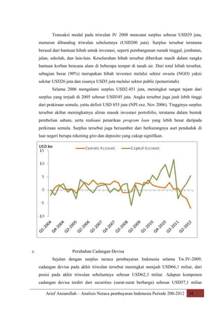 Transaksi modal pada triwulan IV 2008 mencatat surplus sebesar USD29 juta,
menurun dibanding triwulan sebelumnya (USD200 juta). Surplus tersebut terutama
berasal dari bantuan hibah untuk investasi, seperti pembangunan rumah tinggal, jembatan,
jalan, sekolah, dan lain-lain. Keseluruhan hibah tersebut diberikan masih dalam rangka
bantuan korban bencana alam di beberapa tempat di tanah air. Dari total hibah tersebut,
sebagian besar (90%) merupakan hibah investasi melalui sektor swasta (NGO) yakni
sekitar USD26 juta dan sisanya USD3 juta melalui sektor public (pemerintah).
Selama 2006 mengalami surplus USD2.451 juta, meningkat sangat tajam dari
surplus yang terjadi di 2005 sebesar USD345 juta. Angka tersebut juga jauh lebih tinggi
dari prakiraan semula, yaitu defisit USD 855 juta (NPI exe. Nov 2006). Tingginya surplus
tersebut akibat meningkatnya aliran masuk investasi portofolio, terutama dalam bentuk
pembelian saham, serta realisasi penarikan program loan yang lebih besar daripada
perkiraan semula. Surplus tersebut juga bersumber dari berkurangnya aset penduduk di
luar negeri berupa rekening giro dan deposito yang cukup signifikan.

c.

Perubahan Cadangan Devisa
Sejalan dengan surplus neraca pembayaran Indonesia selama Tw.IV-2009,
cadangan devisa pada akhir triwulan tersebut meningkat menjadi USD66,1 miliar, dari
posisi pada akhir triwulan sebelumnya sebesar USD62,3 miliar. Adapun komponen
cadangan devisa terdiri dari securities (surat-surat berharga) sebesar USD57,1 miliar
Arief Anzarullah – Analisis Neraca pembayaran Indonesia Periode 200-2012 34

 