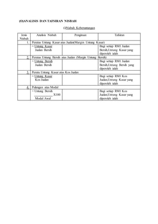 Analisis nisbah word keberuntungan | DOCX