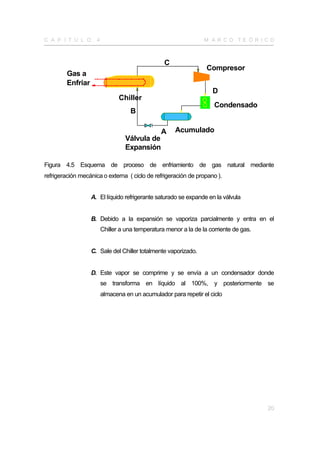 C A P Í T U L O      4                                            M A R CO TE Ó R I CO



                                                  C
                                                                   Compresor
         Gas a
         Enfriar
                                                                     D
                                Chiller
                                                                      Condensado
                                     B                                r

                                                 A    Acumulado
                                  Válvula de          r
                                  Expansión

Figura 4.5 Esquema de proceso de enfriamiento de gas natural mediante
refrigeración mecánica o externa ( ciclo de refrigeración de propano ).


                   A. El líquido refrigerante saturado se expande en la válvula


                   B. Debido a la expansión se vaporiza parcialmente y entra en el
                         Chiller a una temperatura menor a la de la corriente de gas.


                   C. Sale del Chiller totalmente vaporizado.


                   D. Este vapor se comprime y se envía a un condensador donde
                         se transforma en líquido al 100%, y posteriormente se
                         almacena en un acumulador para repetir el ciclo




                                                                                        20
 