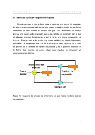 C A P Í T U L O     4                                   M A R CO TE Ó R I CO


iii. Turbinas de expansión o Expansión Criogénica


     En este proceso, el gas se hace pasar a través de una turbina de expansión.
Es esta misma expansión del gas la que genera potencia a través de una flecha,
reduciendo de esta manera la entalpía del gas. Esta disminución de entalpía
provoca una mayor caída de presión que en las válvulas de expansión, con lo que
se alcanzan menores temperaturas, y por lo tanto, una mayor recuperación de
líquidos. Este proceso se ha vuelto muy popular debido a su relativo bajo costo y
simplicidad. La temperatura final que se alcanza en la salida depende de la caída
de presión, de la cantidad de líquidos recuperados y de la potencia alcanzada en
la flecha. Esta potencia se puede utilizar para impulsar un compresor y/o
cogenerar energía eléctrica.




                    Intercambiador
                        de calor
        Gas a                                            Turbina de
        Enfriar                                          expansión




                                                    Compresor



Figura 4.6 Esquema de proceso de enfriamiento de gas natural mediante turbinas
de expansión.




                                                                              21
 