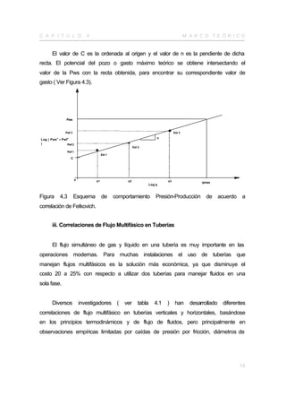 C A P Í T U L O                 4                                                           M A R CO TE Ó R I CO


       El valor de C es la ordenada al origen y el valor de n es la pendiente de dicha
recta. El potencial del pozo o gasto máximo teórico se obtiene intersectando el
valor de la Pws con la recta obtenida, para encontrar su correspondiente valor de
gasto ( Ver Figura 4.3).




                Pws



                Pwf 3                                                               Est 3
          2
Log ( Pws – Pwf
                 2                                                        n
)               Pwf 2
                                                           Est 2
                 Pwf 1
                                         Est 1
                     C




                         0          q1                q2                       q3
                                                                                                   qmax
                                                                      Log q



Figura        4.3       Esquema          de      comportamiento           Presión-Producción de acuerdo a
correlación de Fetkovich.


       iii. Correlaciones de Flujo Multifásico en Tuberías


       El flujo simultáneo de gas y líquido en una tubería es muy importante en las
operaciones modernas. Para muchas instalaciones el uso de tuberías que
manejan flujos multifásicos es la solución más económica, ya que disminuye el
costo 20 a 25% con respecto a utilizar dos tuberías para manejar fluidos en una
sola fase.


       Diversos              investigadores (        ver      tabla      4.1   )     han      desarrollado diferentes
correlaciones de flujo multifásico en tuberías verticales y horizontales, basándose
en los principios termodinámicos y de flujo de fluidos, pero principalmente en
observaciones empíricas limitadas por caídas de presión por fricción, diámetros de




                                                                                                                  14
 