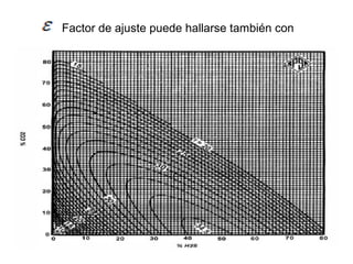 Factor de ajuste puede hallarse también con 
 
