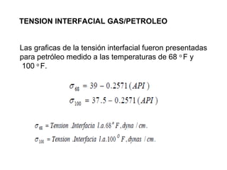 TENSION INTERFACIAL GAS/PETROLEO 
Las graficas de la tensión interfacial fueron presentadas 
para petróleo medido a las temperaturas de 68 o F y 
100 o F. 
 