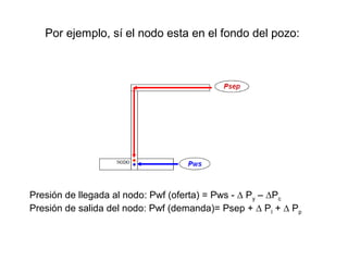 Por ejemplo, sí el nodo esta en el fondo del pozo: 
Presión de llegada al nodo: Pwf (oferta) = Pws - Δ Py – ΔPc 
Presión de salida del nodo: Pwf (demanda)= Psep + Δ Pl + Δ Pp 
 