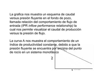 La grafica nos muestra un esquema de caudal 
versus presión fluyente en el fondo de pozo, 
llamada relación del comportamiento de flujo de 
entrada (IPR inflow performance relationship) la 
cual nos permite visualizar el caudal de producción 
versus la presión de flujo. 
La curva A nos muestra el comportamiento de un 
índice de productividad constante, debido a que la 
presión fluyente se encuentra por encima del punto 
de rocío en un sistema monofásico 
 