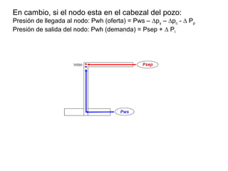 En cambio, si el nodo esta en el cabezal del pozo: 
Presión de llegada al nodo: Pwh (oferta) = Pws – Δpy – Δpc - Δ Pp 
Presión de salida del nodo: Pwh (demanda) = Psep + Δ Pl 
 