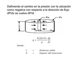 Definiendo el cambio en la presión con la ubicación 
como negativa con respecto a la dirección de flujo 
dP/dx se vuelve dP/dr 
 