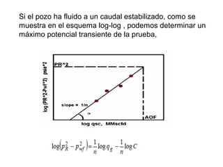 Si el pozo ha fluido a un caudal estabilizado, como se 
muestra en el esquema log-log , podemos determinar un 
máximo potencial transiente de la prueba, 
 