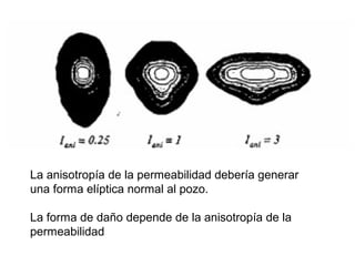 La anisotropía de la permeabilidad debería generar 
una forma elíptica normal al pozo. 
La forma de daño depende de la anisotropía de la 
permeabilidad 
 