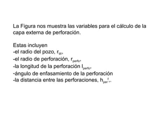 La Figura nos muestra las variables para el cálculo de la 
capa externa de perforación. 
Estas incluyen 
-el radio del pozo, r, 
W-el radio de perforación, r, 
perfo-la longitud de la perforación l, 
perfo-ángulo de enfasamiento de la perforación 
-la distancia entre las perforaciones, hf,. 
per 
 