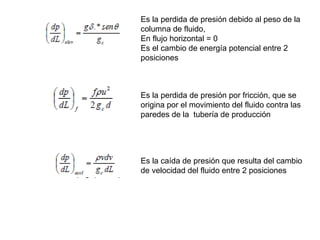 Es la perdida de presión debido al peso de la 
columna de fluido, 
En flujo horizontal = 0 
Es el cambio de energía potencial entre 2 
posiciones 
Es la perdida de presión por fricción, que se 
origina por el movimiento del fluido contra las 
paredes de la tubería de producción 
Es la caída de presión que resulta del cambio 
de velocidad del fluido entre 2 posiciones 
 