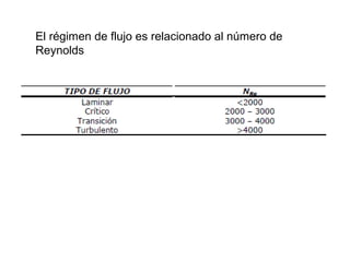 El régimen de flujo es relacionado al número de 
Reynolds 
 